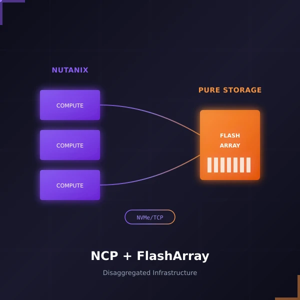Purely Nutanix: The FlashArray Integration Expands Customer Choice