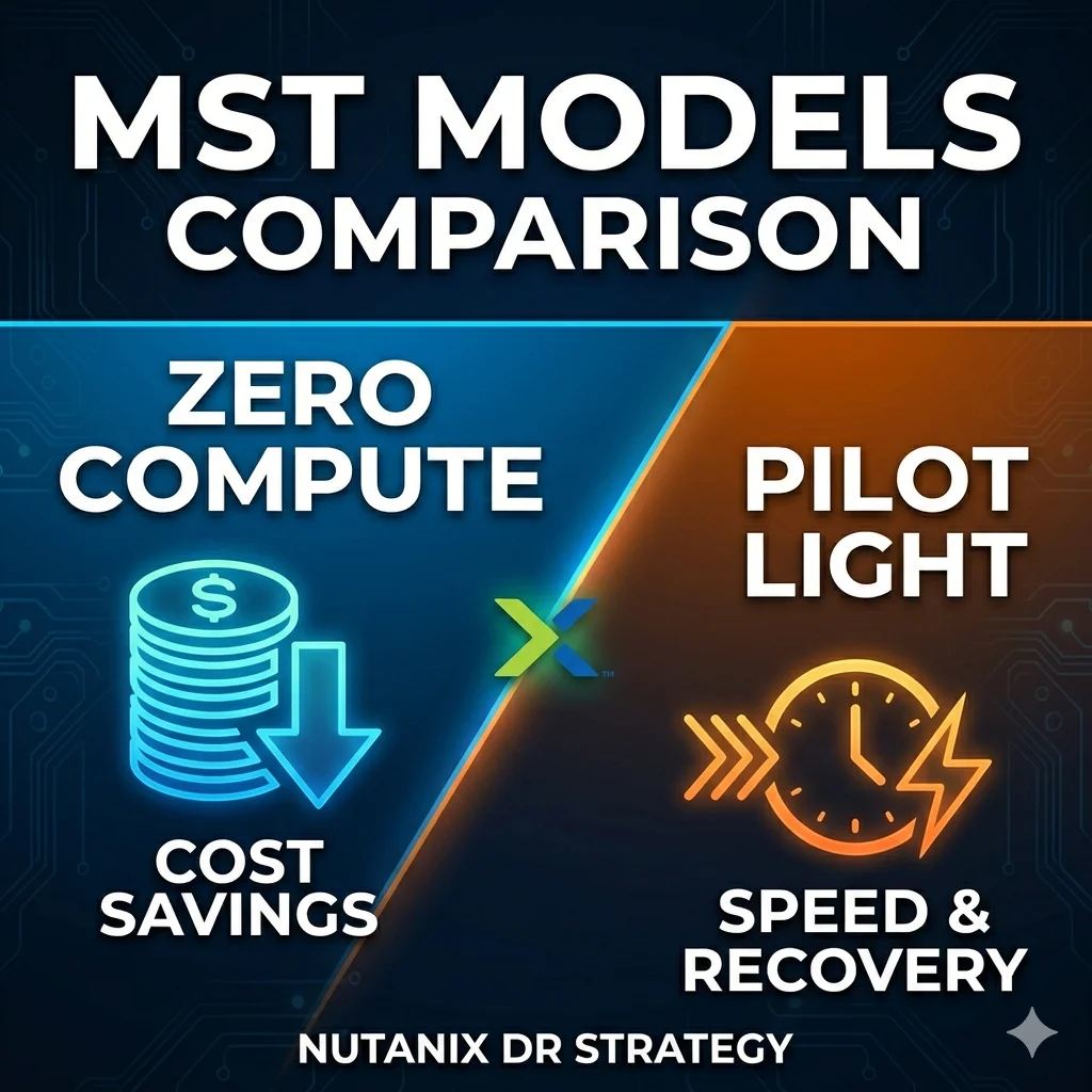 MST Deployment Models: Zero Compute vs. Pilot Light
