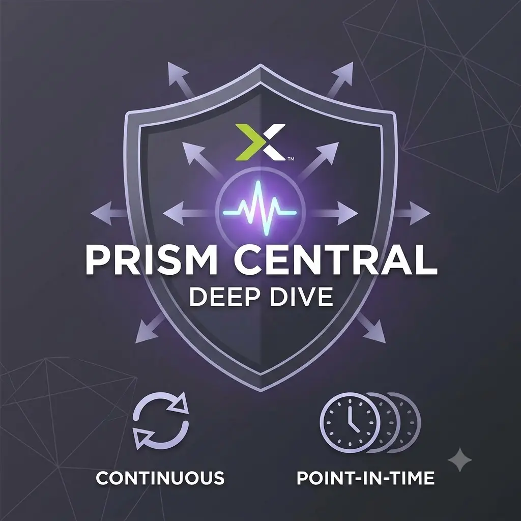 Prism Central Backup with PCBR: A Deep Dive